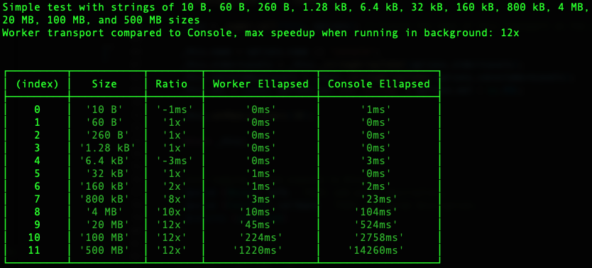 Benchmark results